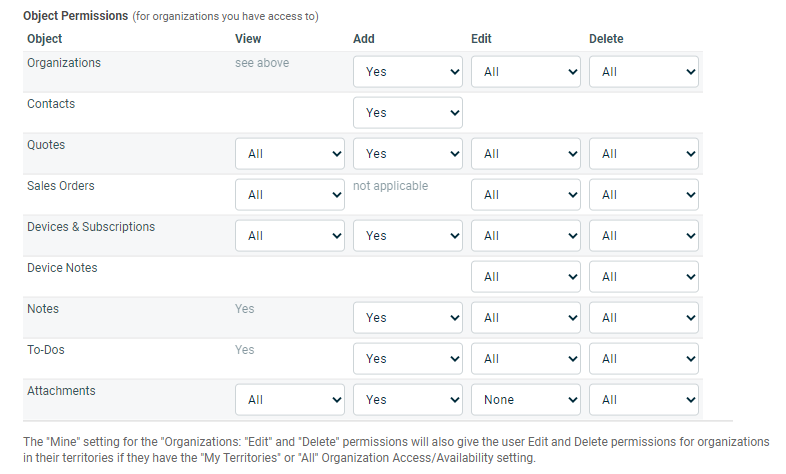 Object Permissions (click to enlarge) Object Permissions section of the CRM category on the Autotask PSA Security Levels page.
